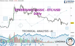 ETHEREUM CLASSIC - ETC/USD - Daily