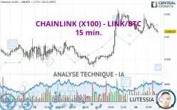 CHAINLINK (X100) - LINK/BTC - 15 min.