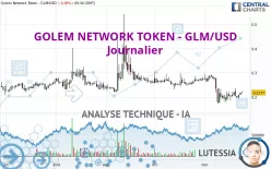 GOLEM - GLM/USD - Journalier