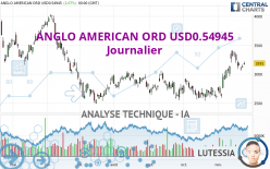 ANGLO AMERICAN ORD USD0.54945 - Journalier