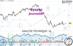 RENEWI - Journalier