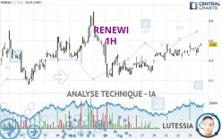 RENEWI - 1 uur