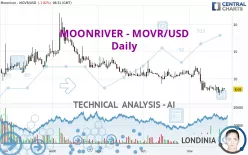 MOONRIVER - MOVR/USD - Daily