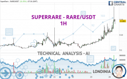 SUPERRARE - RARE/USDT - 1 Std.