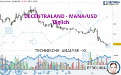 DECENTRALAND - MANA/USD - Dagelijks