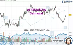 ATRESMEDIA - Wöchentlich