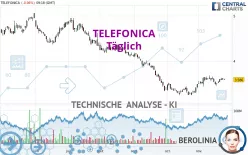 TELEFONICA - Täglich