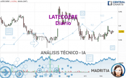 LATECOERE - Diario