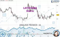 LATECOERE - Diario