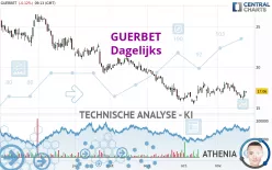 GUERBET - Dagelijks