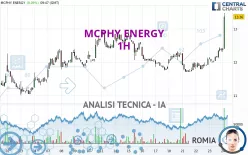 MCPHY ENERGY - 1H