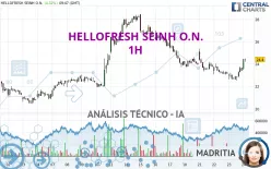 HELLOFRESH SEINH O.N. - 1H