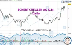 ECKERT+ZIEGLERINH O.N. - Daily