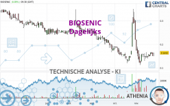 BIOSENIC - Dagelijks