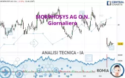 MORPHOSYS AG O.N. - Giornaliero