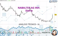 NABALTEC AG INH. - Diario