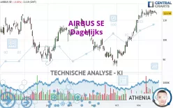 AIRBUS SE - Dagelijks