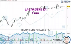 LAGARDERE SA - 1 uur