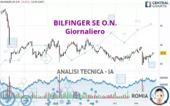 BILFINGER SE O.N. - Giornaliero