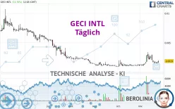 GECI INTL - Täglich