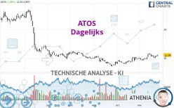 ATOS - Dagelijks