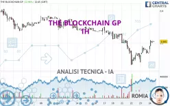 THE BLOCKCHAIN GP - 1H