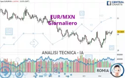 EUR/MXN - Diario