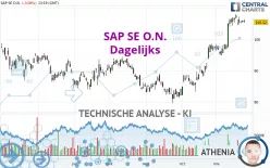 SAP SE O.N. - Daily