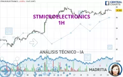 STMICROELECTRONICS - 1H