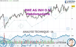 RWE AG INH O.N. - Hebdomadaire