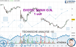 EVOTEC SEINH O.N. - 1 uur