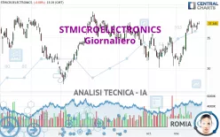 STMICROELECTRONICS - Giornaliero