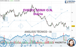 EVOTEC SEINH O.N. - Daily