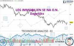 LEG IMMOBILIEN SE NA O.N. - Dagelijks