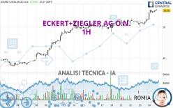 ECKERT+ZIEGLERINH O.N. - 1H