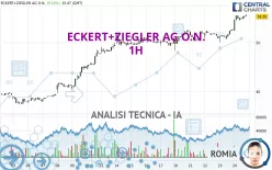 ECKERT+ZIEGLERINH O.N. - 1H