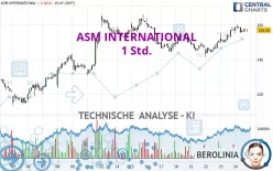 ASM INTERNATIONAL - 1 Std.