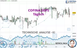 COFINA,SGPS - Täglich