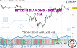BITCOIN DIAMOND - BCD/USD - 1 Std.