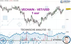 VECHAIN - VET/USD - 1 uur