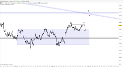 NASDAQ100 INDEX - 1 Std.