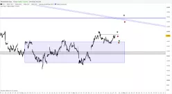 NASDAQ100 INDEX - 1 Std.