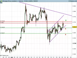 DAX40 PERF INDEX - 2H