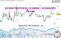 OCEAN PROTOCOL (X10000) - OCEAN/BTC - 15 min.