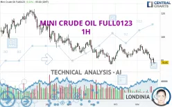 MINI CRUDE OIL FULL0125 - 1H