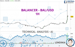 BALANCER - BAL/USD - 1H