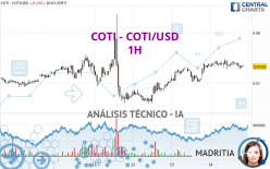 COTI - COTI/USD - 1H