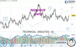 NOK/HUF - Daily