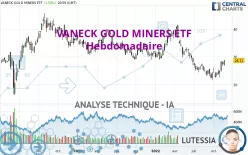 VANECK GOLD MINERS ETF - Hebdomadaire