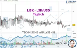 LISK - LSK/USD - Täglich